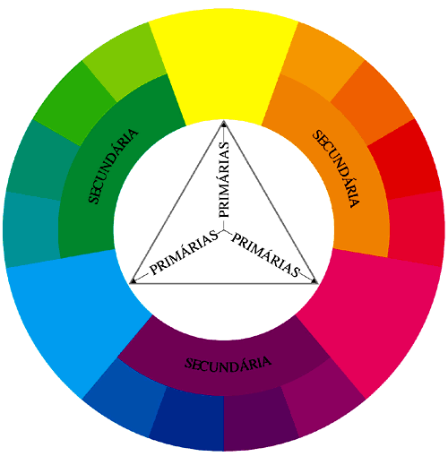 contraste de cores complementares